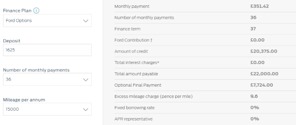 Mondeo Personal Contract Plan